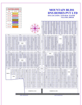  Residential Plot for Sale in Rajgir, Nalanda