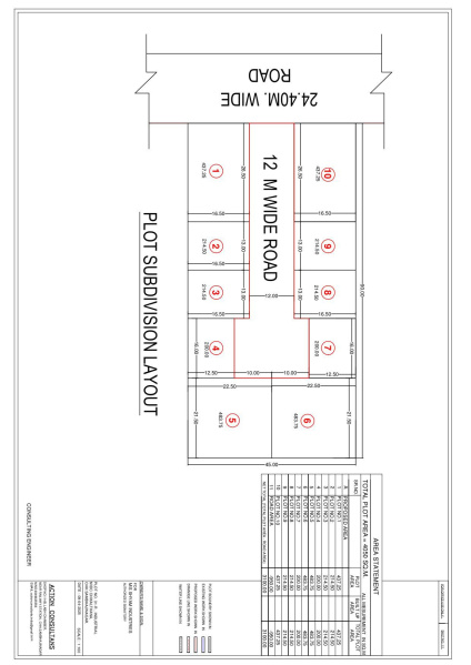  2300 Sq.ft. Industrial Land for Sale in MIDC Chikalthana, Aurangabad
