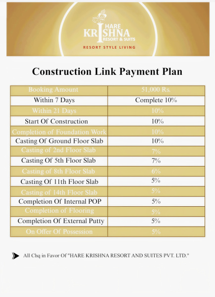 1 BHK 645 Sq.ft. Apartment for Sale in Sunrakh Road, Vrindavan