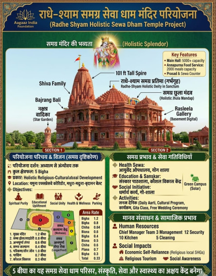  1200 Sq.ft. Residential Plot for Sale in Begampur, Patna