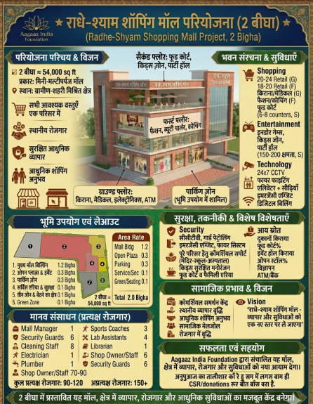  1200 Sq.ft. Residential Plot for Sale in Begampur, Patna