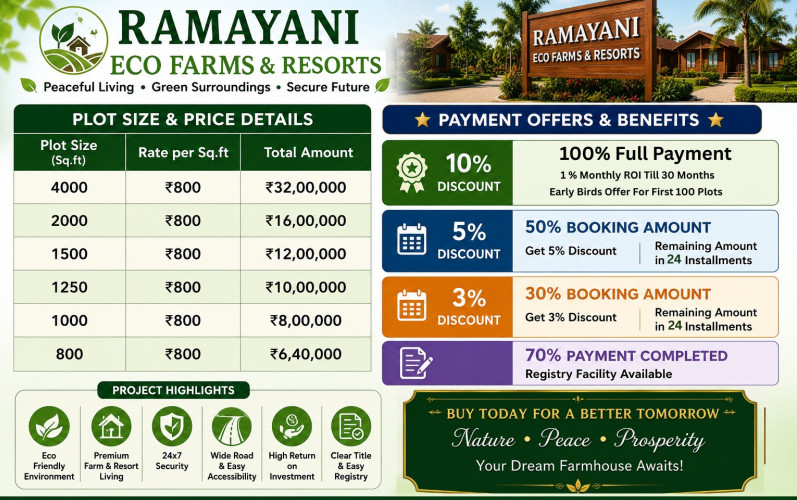  800 Sq.ft. Residential Plot for Sale in Mohanlalganj, Lucknow