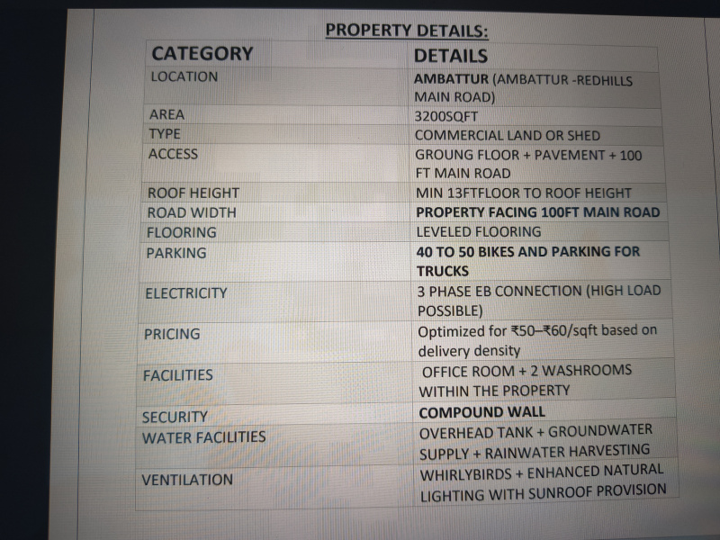  3200 Sq.ft. Warehouse for Rent in Ambattur, Chennai