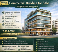  Commercial Shop for Sale in Nagarbhavi, Bangalore