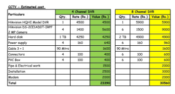2.0 BHK House for Rent in Sathyamangalam, Erode
