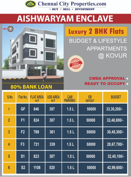 2 BHK 1108 Sq.ft. Apartment for Sale in Kovur, Chennai