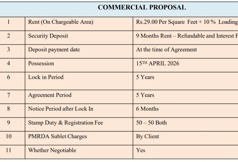  58100 Sq.ft. Warehouse for Rent in Chakan, Pune